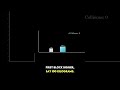 Collisions and Momentum in Physics