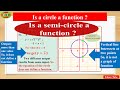 Circle Equations and Functions