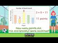 Interpreting Data with Graphs