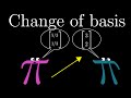 Understanding Coordinate Systems and Transformations