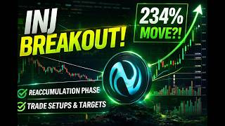 INJ Ready to EXPLODE? 🚨 234% Upside After Breakout (Technical Analysis)