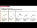 Exploring Two Column Triangle Congruency Proofs