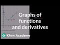 Understanding Graphs and Derivatives