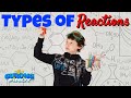 Types of Chemical Reactions