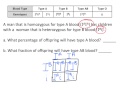 Genetic Inheritance and Punnett Squares