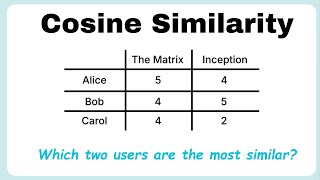 What is cosine similarity (and its applications)?
