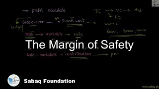 The Margin of Safety