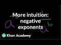 Understanding Negative Exponents