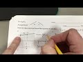 Understanding Slope and Intercepts