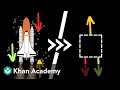 Understanding Forces and Free Body Diagrams