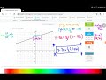 Understanding Point-Slope Form