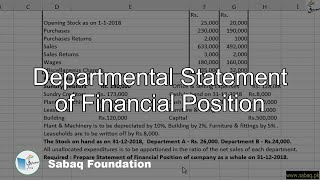 Departmental Statement of Financial Position