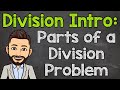 Understanding Division Vocabulary
