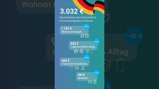 Deutschlands durchschnittliche Konsumausgaben im Monat #finanzen #deutschland #alltag