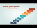 Understanding Rational Numbers and Absolute Values