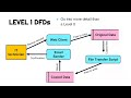 Data Flow Diagrams Concepts