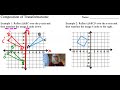 Exploring Translations and Reflections in Geometry