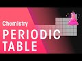 Exploring the Structure of the Periodic Table