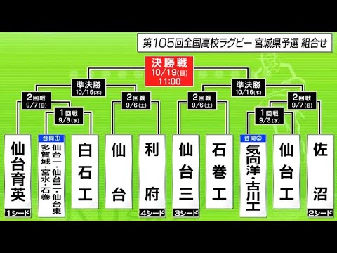 第105回全国高校ラグビー大会・宮城県予選 組み合わせ決定