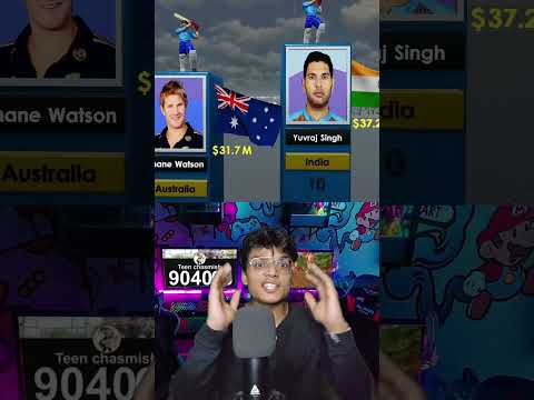 who is the most richest cricket