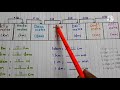 Measurement and Unit Conversion Concepts