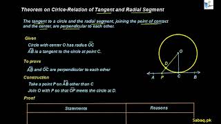 Theorem on Circle Relation of Tangent and Radial Segment