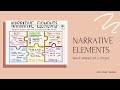 Understanding Story Elements and Themes