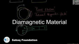 Diamagnetic Material