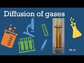 Kinetic Molecular Theory and Gas Behavior