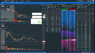 RGTI | 2.18.2025 | 60m #ORB $10.80