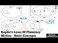 Kepler's Laws and Satellite Motion