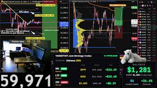 Live Bitcoin Trading 24/7