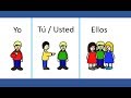 Exploring Spanish Subject Pronouns