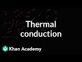 Understanding Thermal Conduction