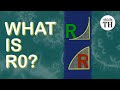 Disease Transmission and R0 Value Concepts