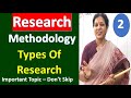 Types of Research Methodologies