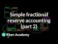 Banking Concepts and Reserve Requirements