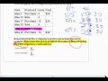 Inventory Management and Sales Analysis