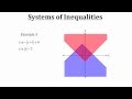 Understanding Systems of Inequalities