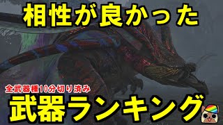 歴戦王ウズトゥナ　全武器種ソロ10分切りチャレンジで相性が良かった武器ランキング　モンハンワイルズWilds