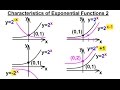 Exponential Functions and Their Graphs