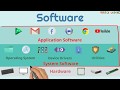 Understanding Software