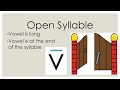 Syllable Types and Rules