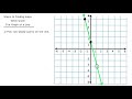 Slope and Rise over Run Review