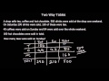 Exploring Two Way Tables in GCSE Maths