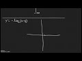 Exponential and Logarithmic Graph Behavior