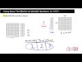 Understanding Base 10 Blocks