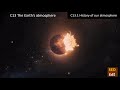 Earth's Atmosphere and Early Life