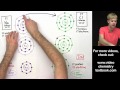 Ionic Bonding and Valence Electrons Explained