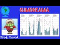 Climogramas e suas Interpretações